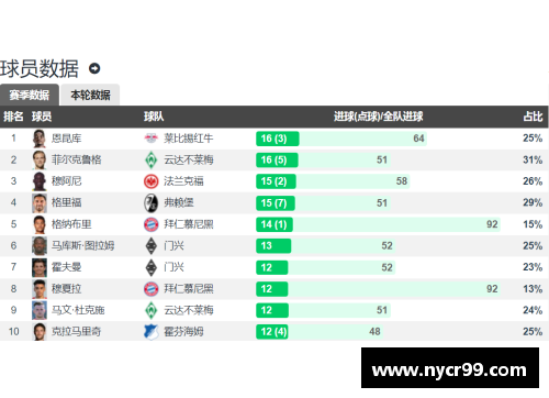 betway必威官方网站德甲大结局：拜仁11连冠，柏林联欧战3级跳，沙尔克降级，16球鏖战引燃激情 - 副本